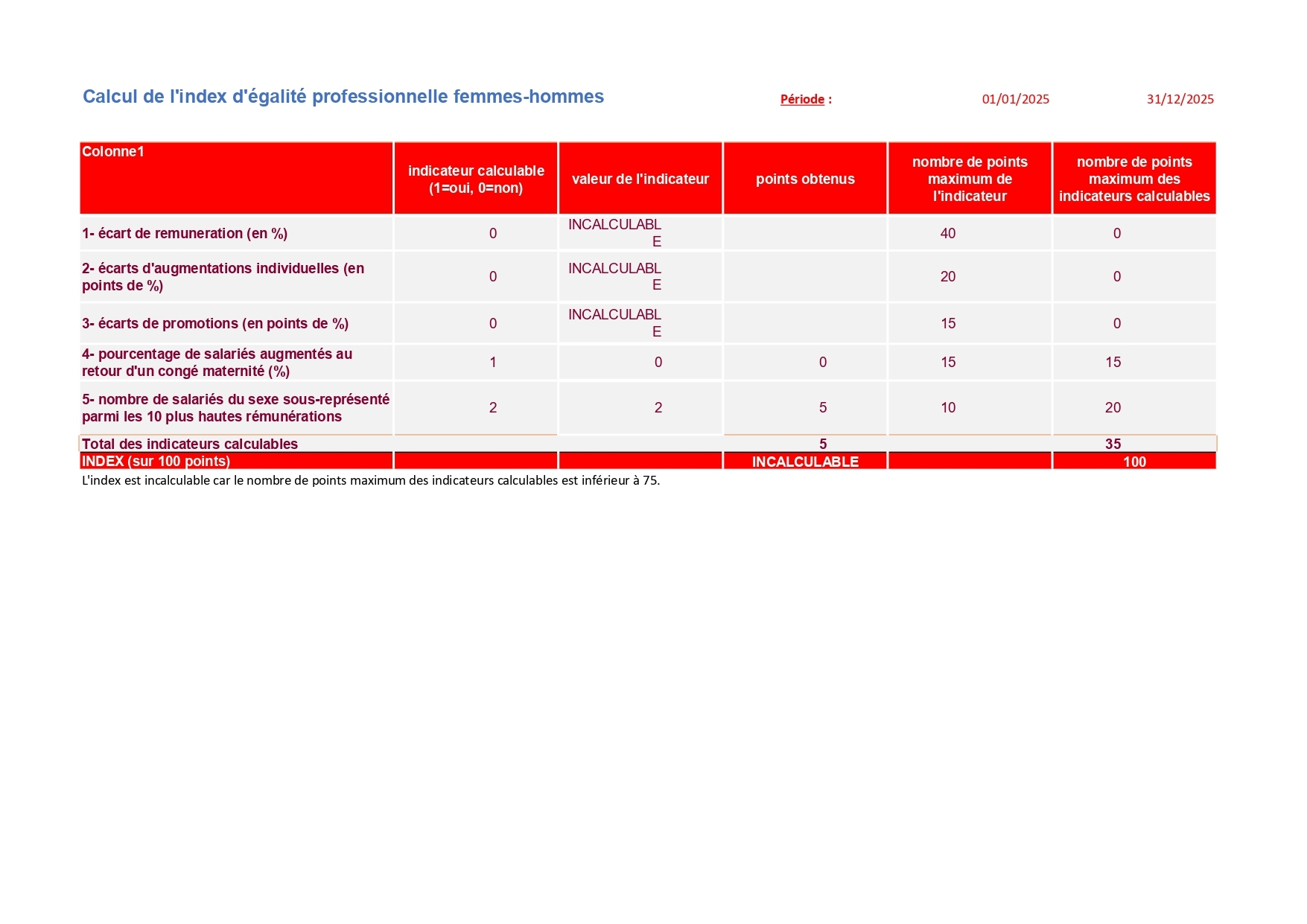 INDCATEUR HOMME FEMME 0_page-0001