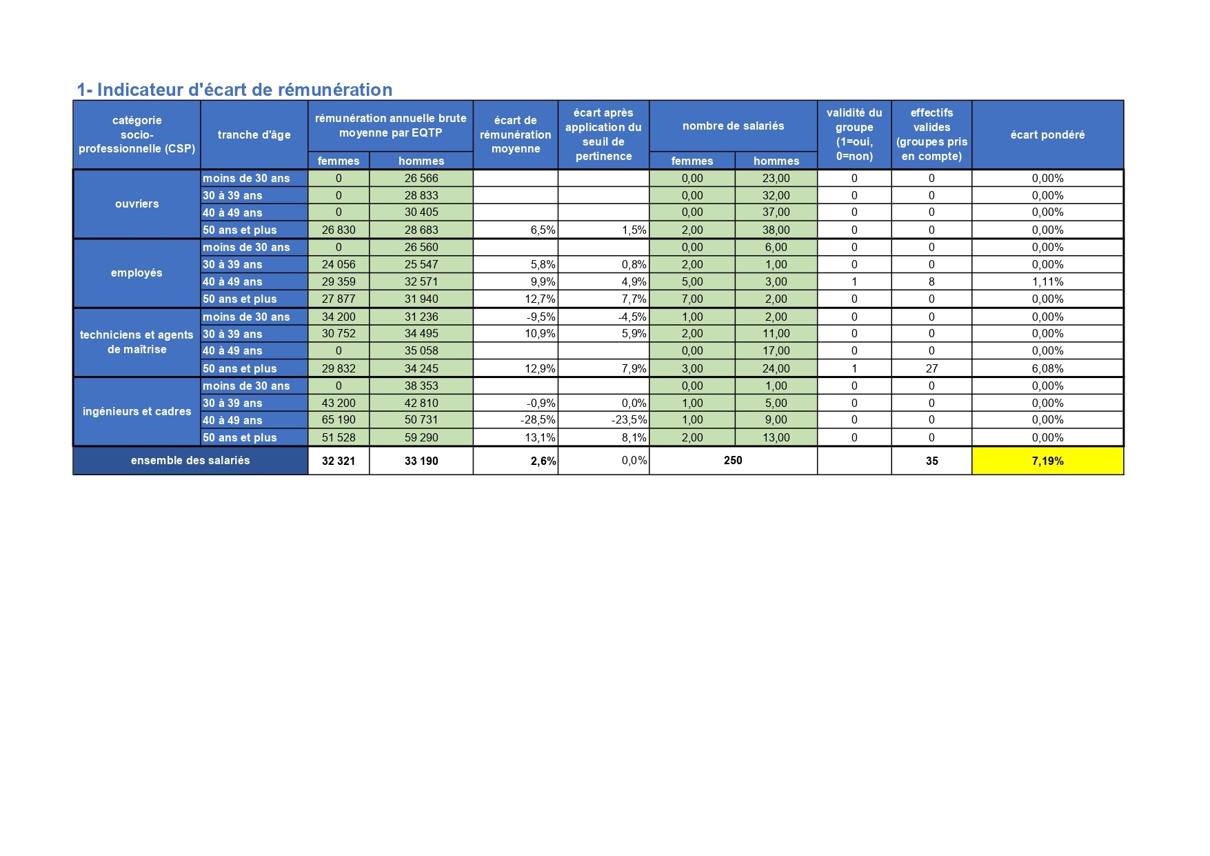 INDCATEUR HOMME FEMME 1_pages-to-jpg-0001