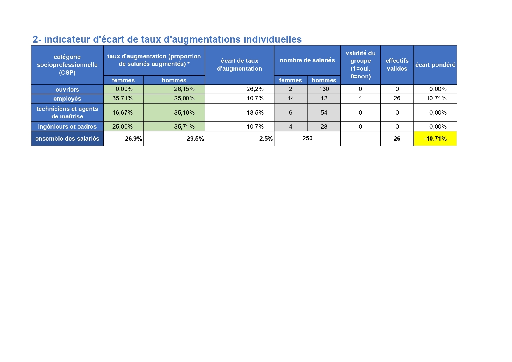 INDCATEUR HOMME FEMME 2_pages-to-jpg-0001