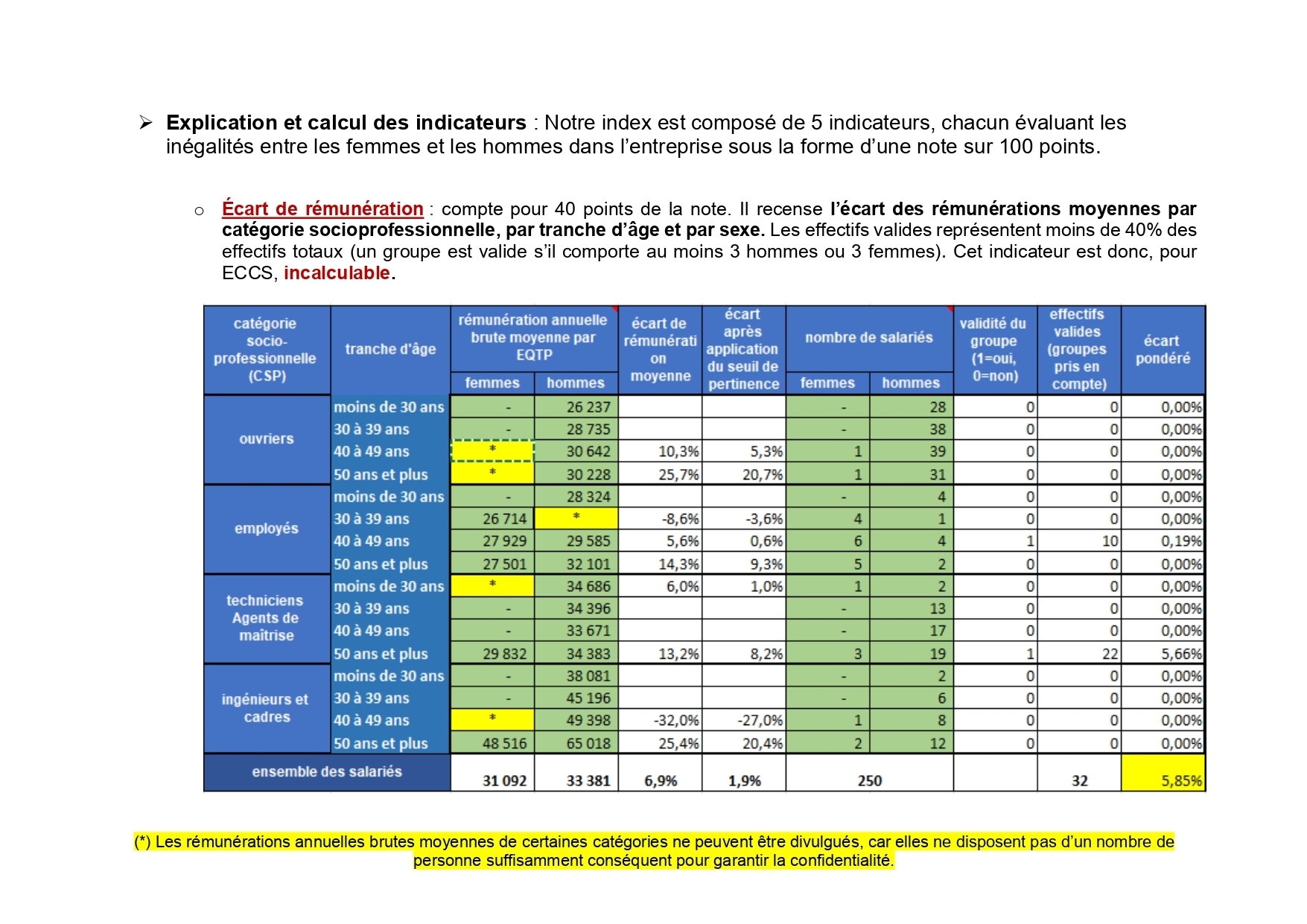 Index égalité HF 3