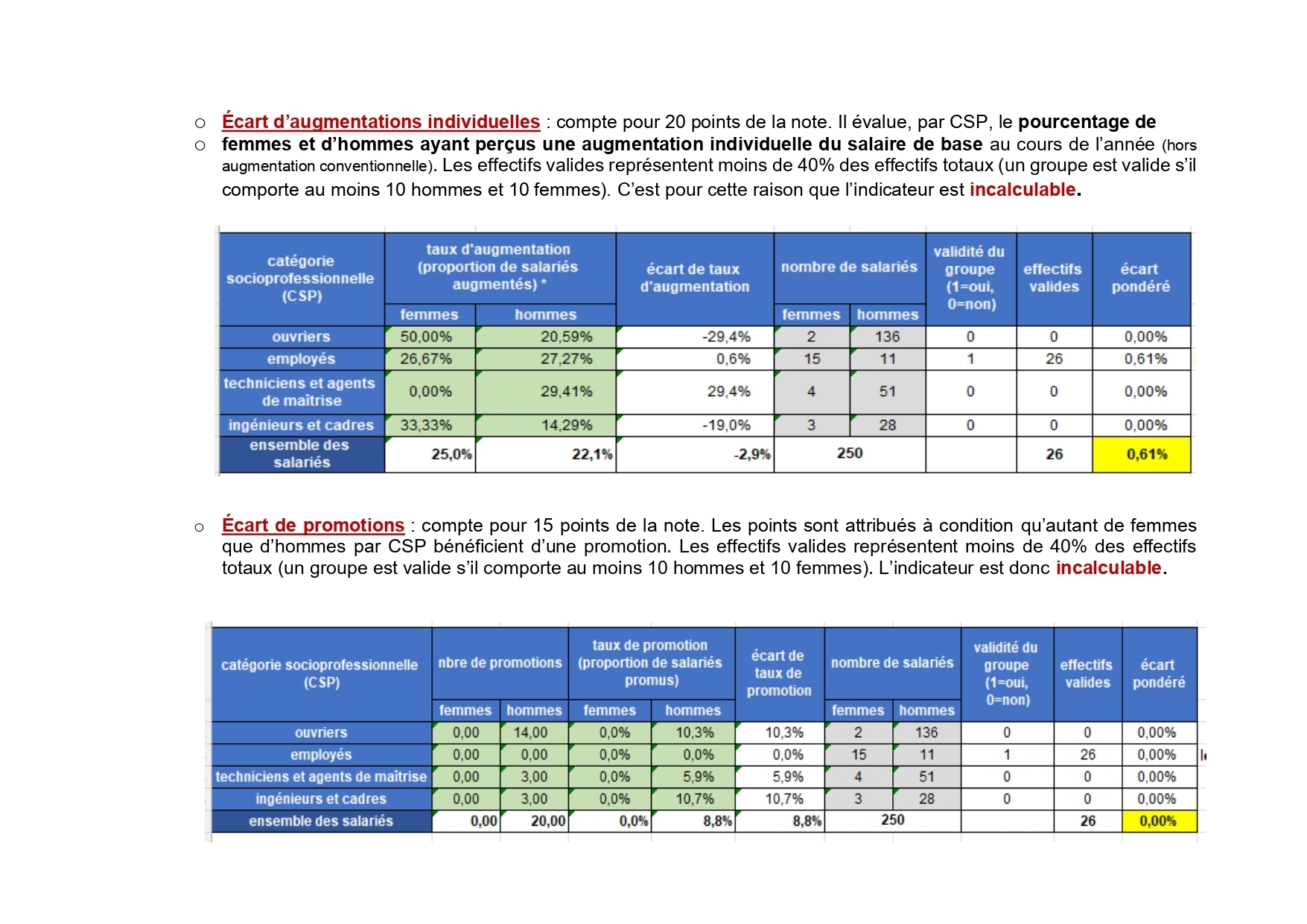 Index égalité HF 4